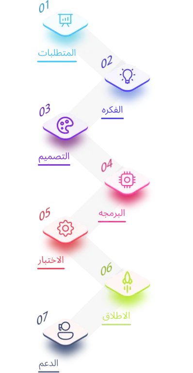 لماذا تختارنا